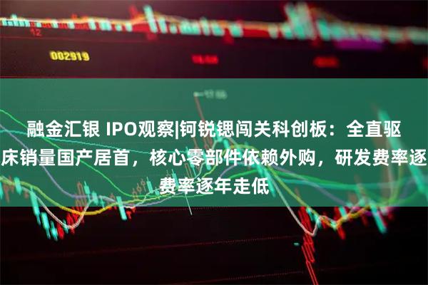 融金汇银 IPO观察|钶锐锶闯关科创板：全直驱数控机床销量国产居首，核心零部件依赖外购，研发费率逐年走低